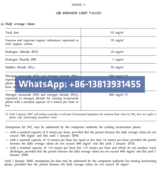 emissions Directive 2000/76/EC