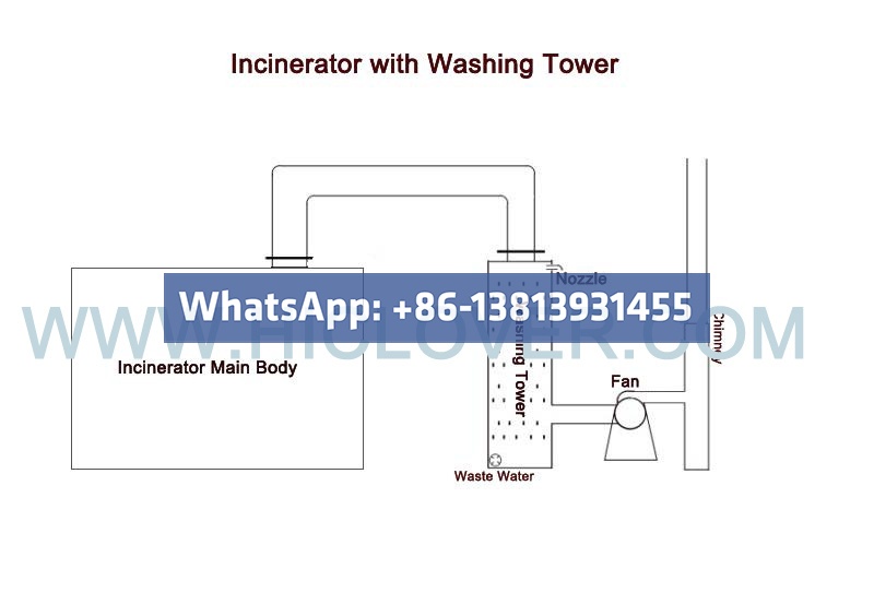 Burning capacity 50kg/hr with wet scrubber with dual fired burner
