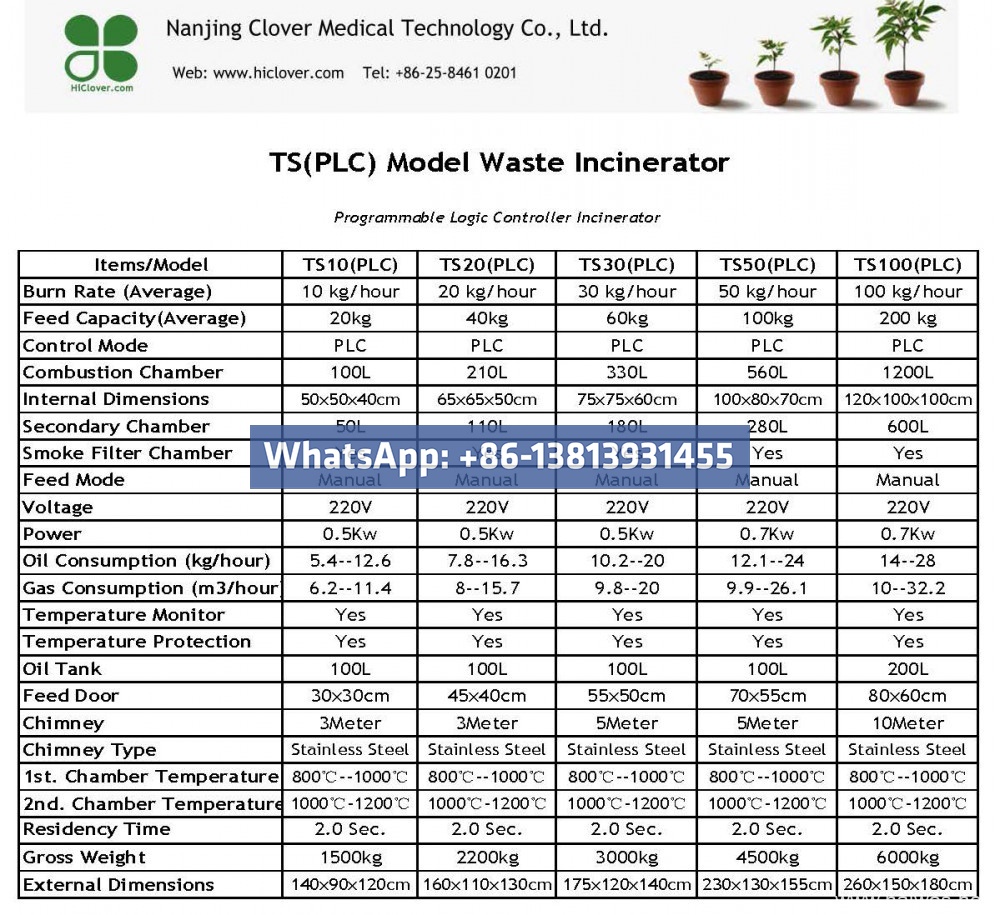 MEDICAL WASTE INCINERATOR
